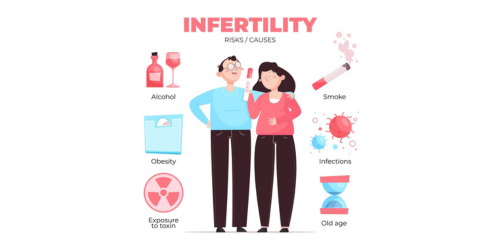Reasons for low fertility in men. Read Now!
